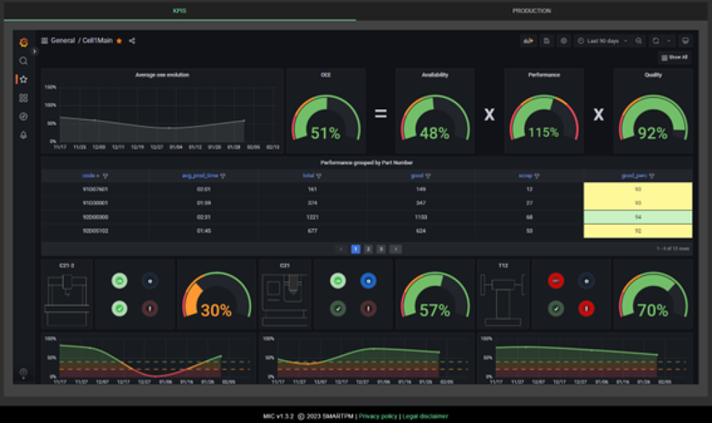 MIC Operation Systems