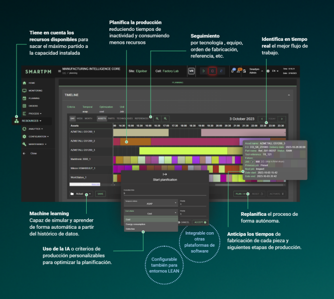 MIC Planner SMARTPM