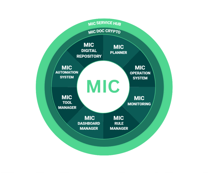MIC Service Hub SMARTPM